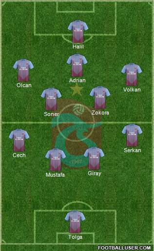 Trabzonspor Formation 2013