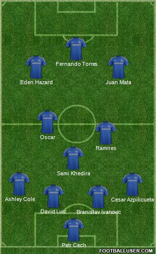 Chelsea Formation 2013