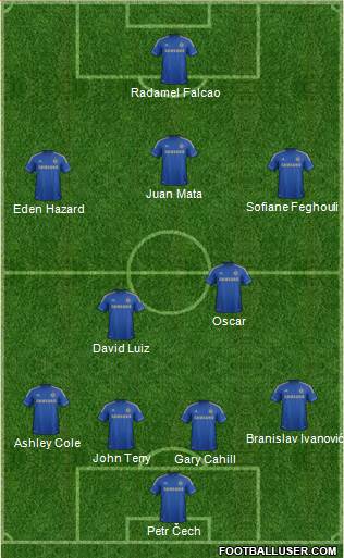 Chelsea Formation 2013