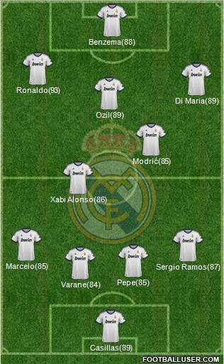 Real Madrid C.F. Formation 2013
