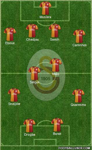 Galatasaray SK Formation 2013