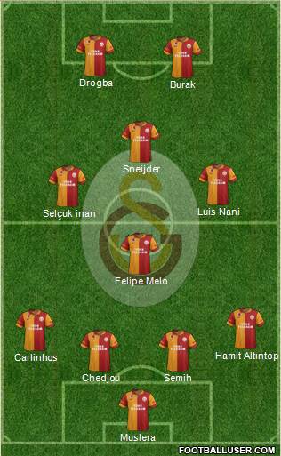 Galatasaray SK Formation 2013