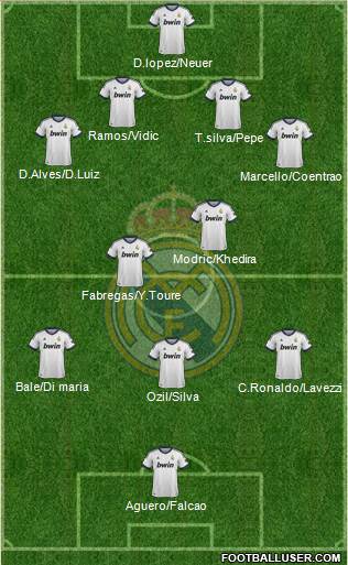 Real Madrid C.F. Formation 2013