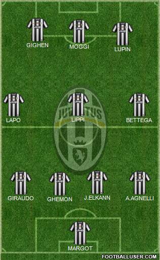 Juventus Formation 2013