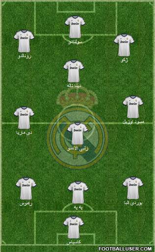 Real Madrid C.F. Formation 2013