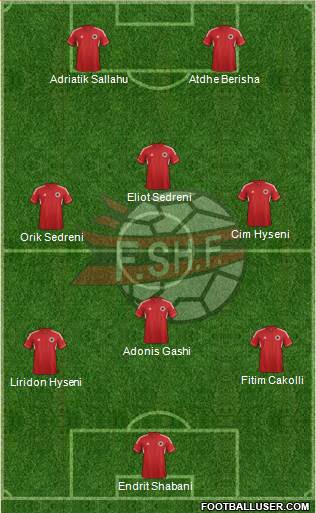 Albania Formation 2013