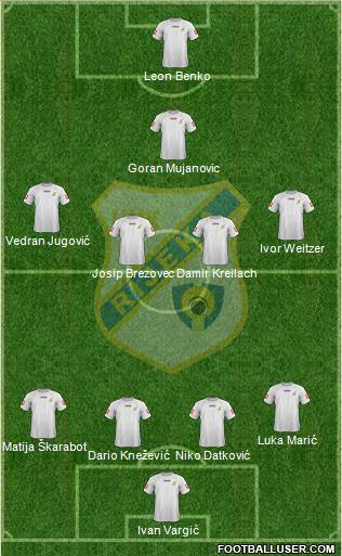 HNK Rijeka football formation