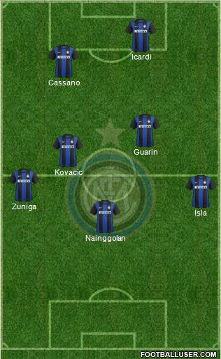 F.C. Internazionale Formation 2013