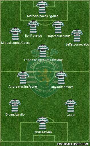 Sporting Clube de Portugal - SAD Formation 2013