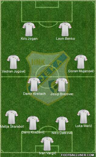 HNK Rijeka football formation