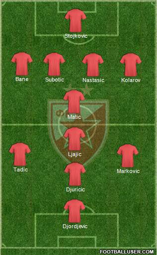 FC Red Star Belgrade Formation 2013