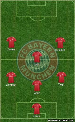 FC Bayern München Formation 2013