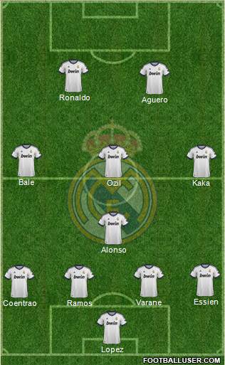 Real Madrid C.F. Formation 2013