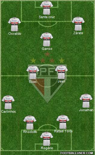 São Paulo FC Formation 2013