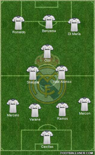Real Madrid C.F. Formation 2013