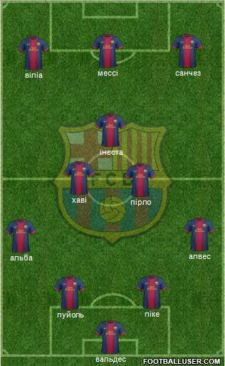 F.C. Barcelona Formation 2013
