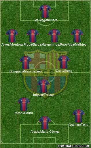 F.C. Barcelona Formation 2013