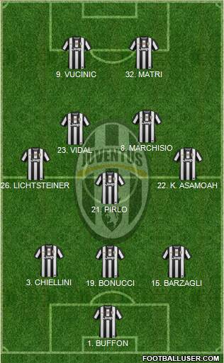 Juventus Formation 2013
