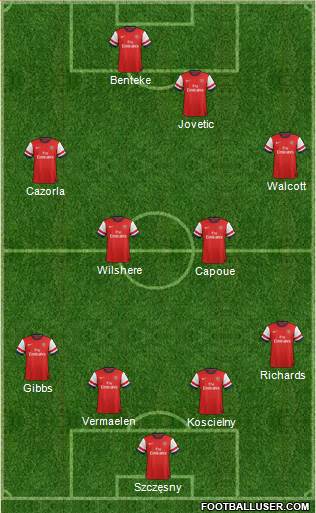 Arsenal Formation 2013