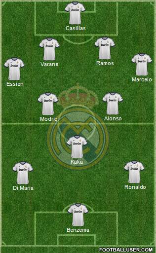 Real Madrid C.F. Formation 2013