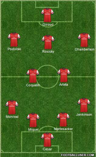 Arsenal Formation 2013