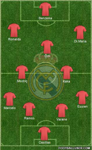 Real Madrid C.F. Formation 2013
