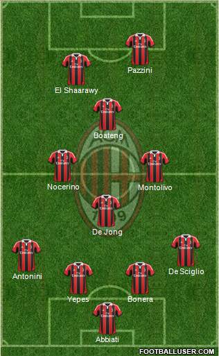A.C. Milan Formation 2013