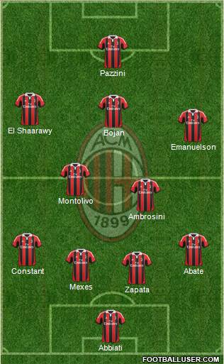 A.C. Milan Formation 2013