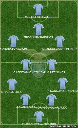 S.S. Lazio Formation 2013