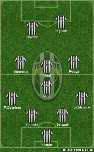Juventus Formation 2013