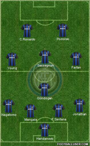 F.C. Internazionale Formation 2013