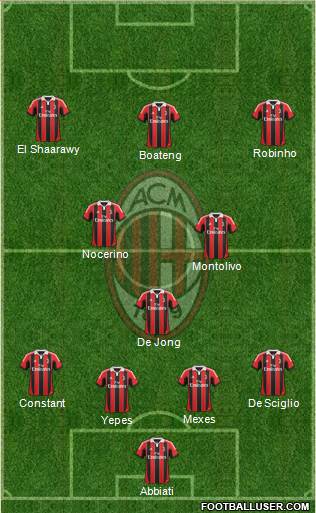 A.C. Milan Formation 2013