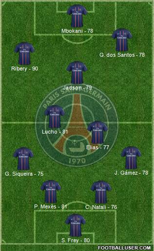 Paris Saint-Germain Formation 2013