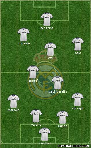 Real Madrid C.F. Formation 2013
