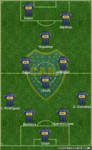 Boca Juniors Formation 2013