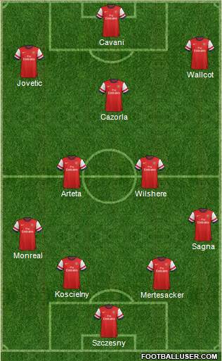 Arsenal Formation 2013