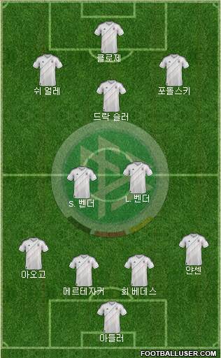 Germany Formation 2013