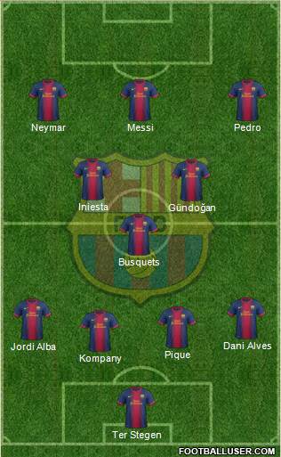 F.C. Barcelona Formation 2013