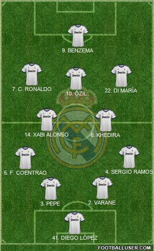 Real Madrid C.F. Formation 2013