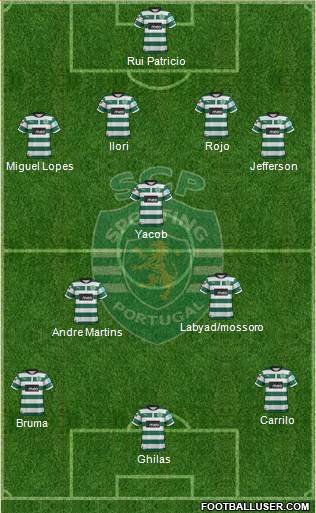 Sporting Clube de Portugal - SAD Formation 2013