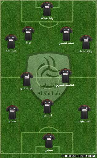 Al-Shabab (KSA) Formation 2013