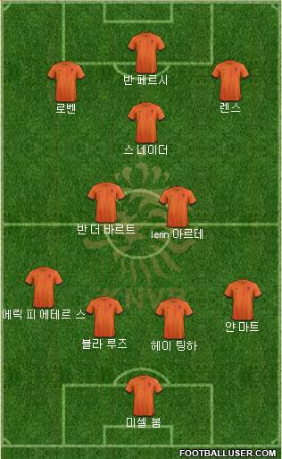 Holland Formation 2013