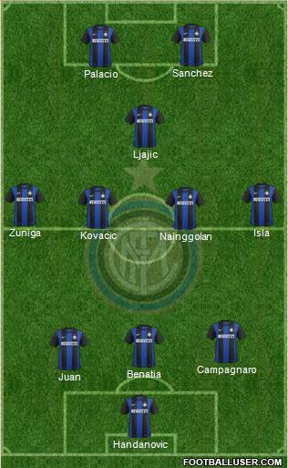 F.C. Internazionale Formation 2013