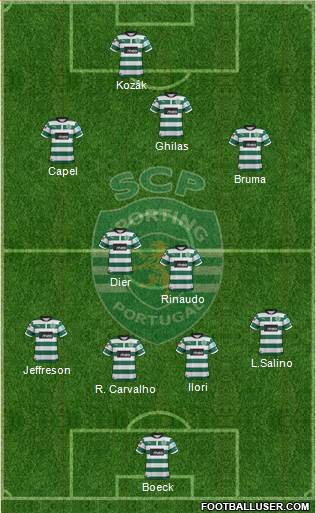 Sporting Clube de Portugal - SAD Formation 2013