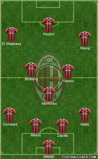 A.C. Milan Formation 2013