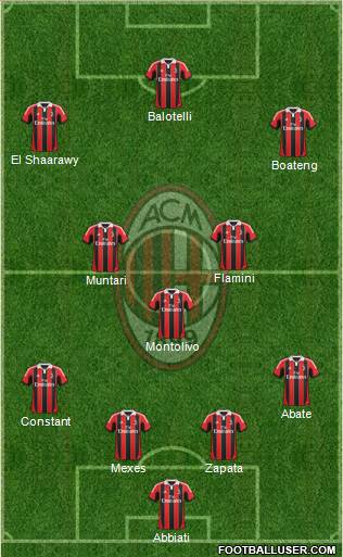 A.C. Milan Formation 2013
