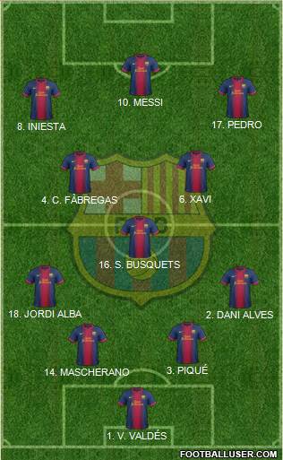 F.C. Barcelona Formation 2013