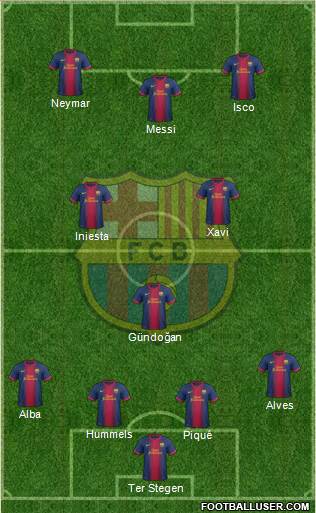 F.C. Barcelona Formation 2013