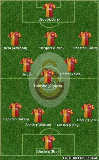 Galatasaray SK Formation 2013