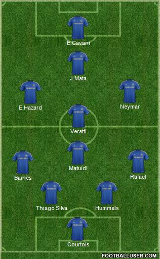 Chelsea Formation 2013